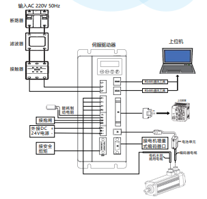 柔性振動(dòng)盤(pán)廠(chǎng)家,焊接機器人廠(chǎng)家，柔性振動(dòng)盤(pán)，焊接機器人，工業(yè)機器人，智哥機器人，視覺(jué)上料，機器人系統開(kāi)發(fā),機器人控制器,伺服驅動(dòng)器,機器人本體研發(fā),機器人本體,伺服電機,機器人系統集成,工業(yè)自動(dòng)化成套設備,伺服電缸,伺服電動(dòng)缸,伺服電動(dòng)缸廠(chǎng)家,國產(chǎn)伺服電動(dòng)缸